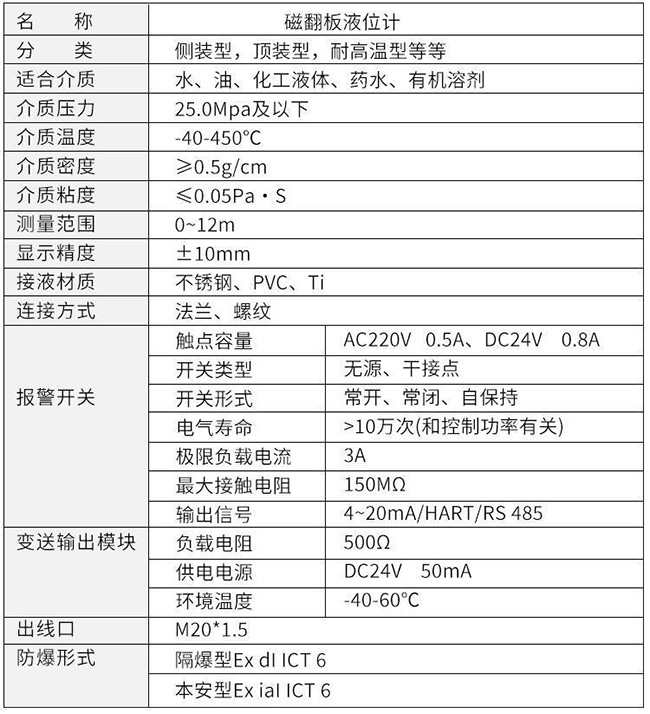 帶報(bào)警磁翻板液位計(jì)技術(shù)參數(shù)對(duì)照表