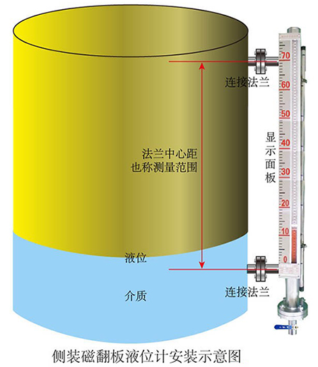 磁翻柱液位計報警開關(guān)安裝示意圖