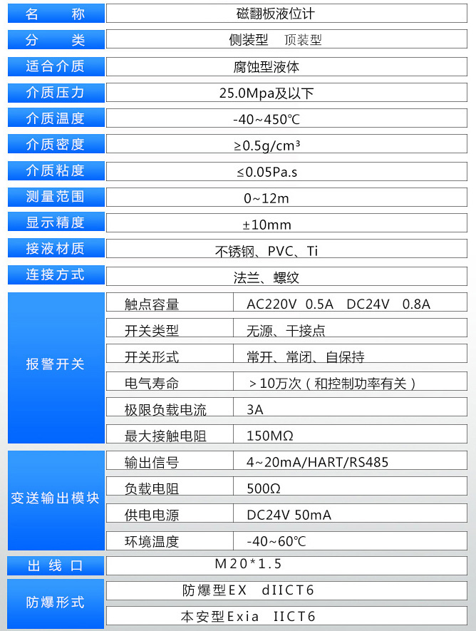 智能磁浮子液位計技術參數對照表