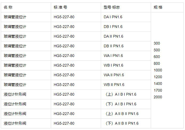 耐高溫玻璃管液位計規格型號表