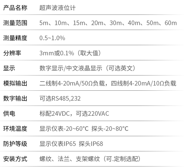 二線制超聲波液位計技術參數對照表