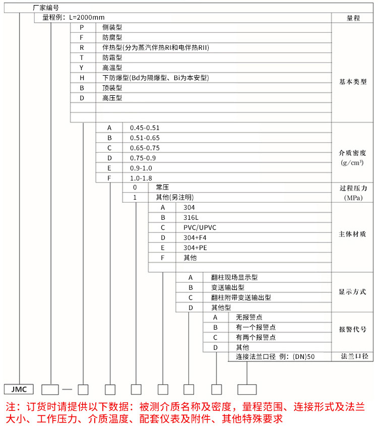 食用油液位計規格選型表