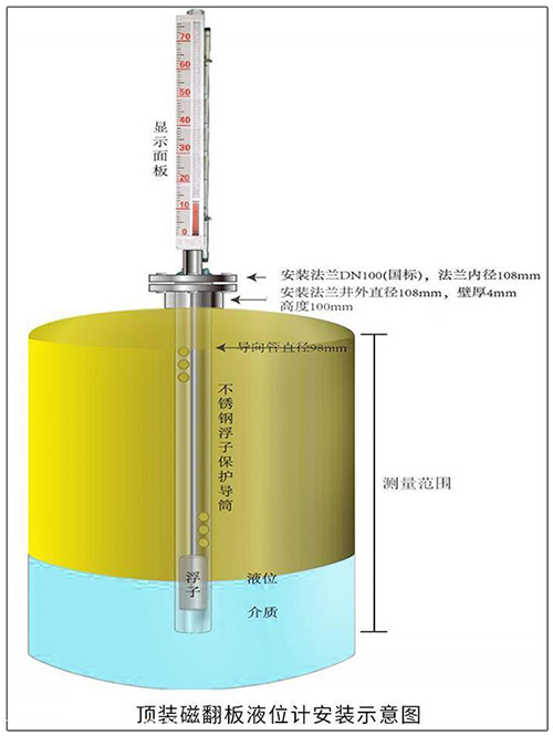 油罐磁翻板液位計(jì)頂裝式安裝示意圖