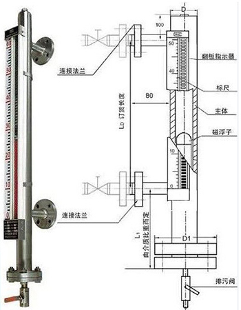 帶遠傳磁性翻板液位計結構外形圖