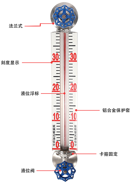 消防水池玻璃液位計結構原理圖