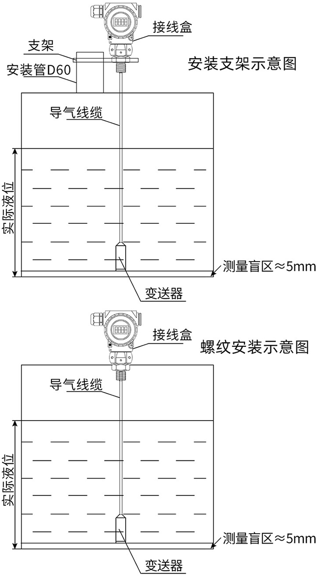 熱水投入液位計安裝支架與螺紋安裝示意圖