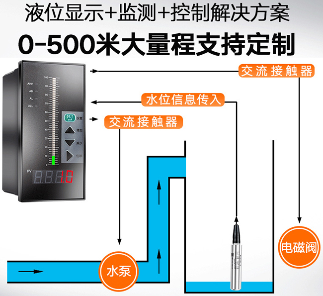 污水投入式液位計與積算儀配合使用圖