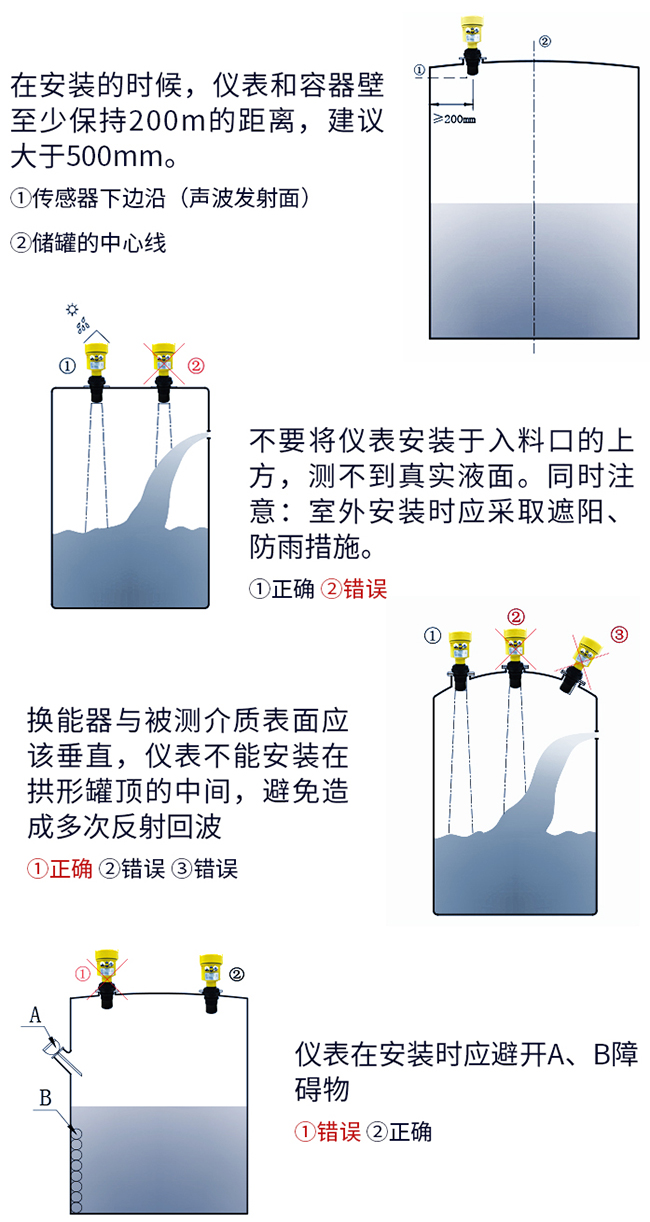 污水處理液位計正確安裝方式圖