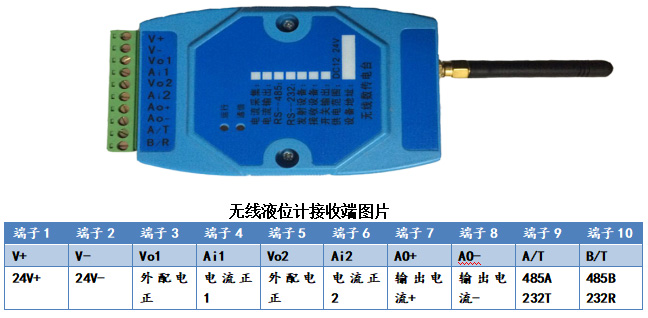 電容式投入液位計(jì)無(wú)線端接線圖