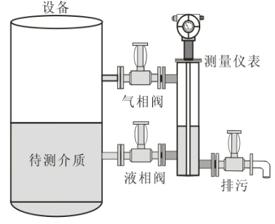 電容式投入液位計(jì)高壓及低壓的安裝圖