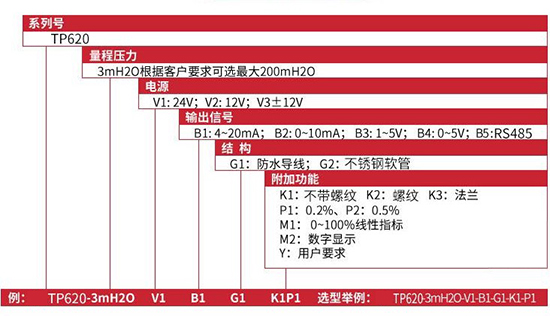 投入式差壓液位計規(guī)格選型表