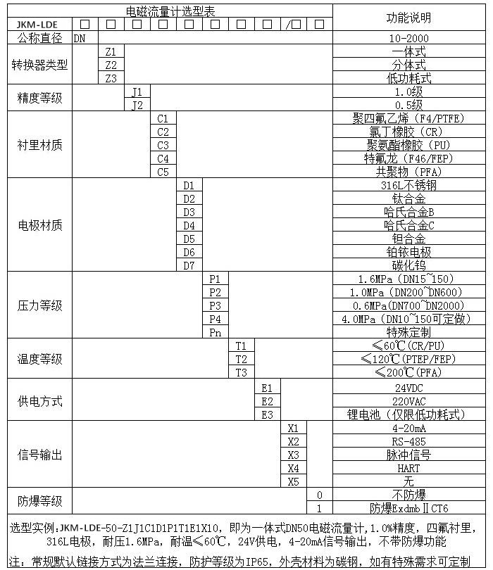 一體型電磁流量計(jì)規(guī)格型號(hào)選型表