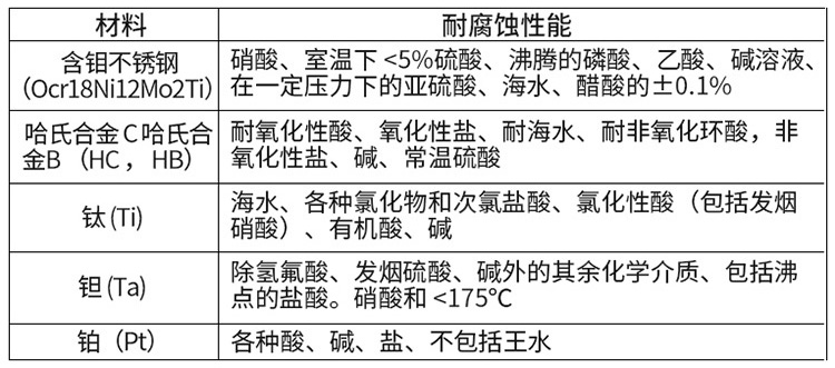 一體型電磁流量計(jì)電*材料對(duì)照表