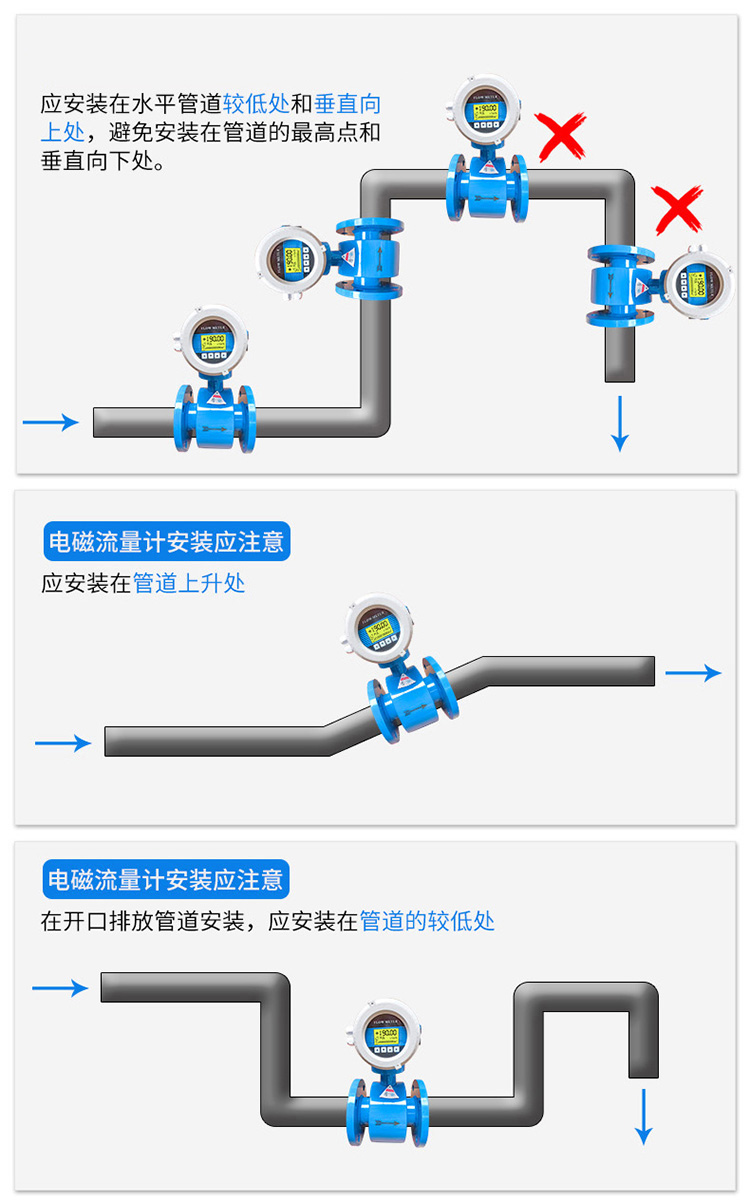 一體型電磁流量計(jì)正確安裝位置圖