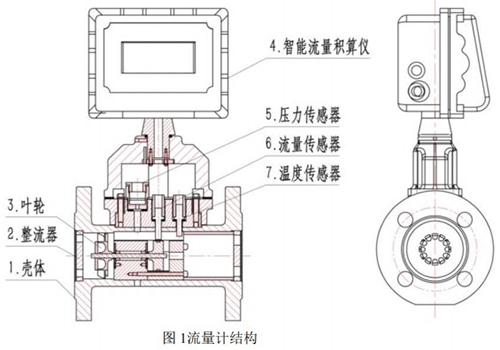 dn65氣體渦輪流量計結構圖