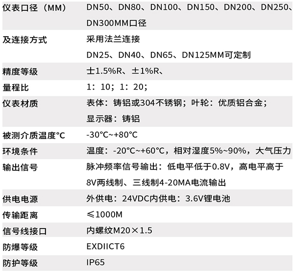 dn65氣體渦輪流量計技術參數對照表