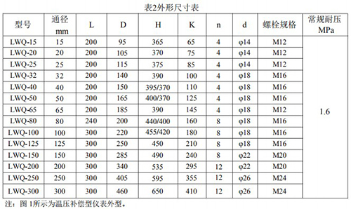 dn65氣體渦輪流量計安裝尺寸表