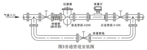 dn65氣體渦輪流量計安裝方式圖