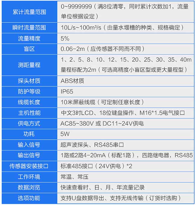 井下超聲波流量計參數表