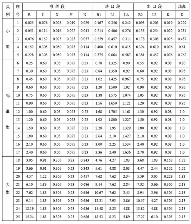 井下超聲波流量計尺寸對照表一