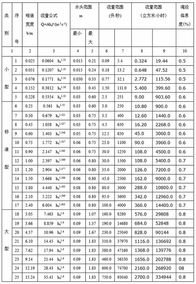 井下超聲波流量計尺寸對照表二