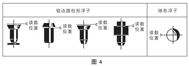 面板式浮子流量計正確讀數示意圖