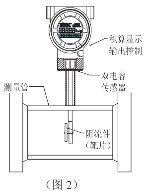 煙道氣流量計(jì)結(jié)構(gòu)圖