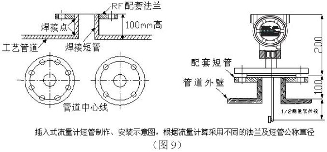 煙道氣流量計(jì)插入式安裝示意圖