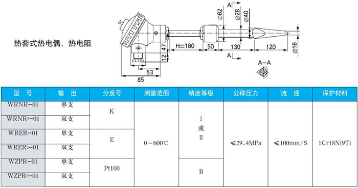 螺紋式熱電偶熱套式規格表