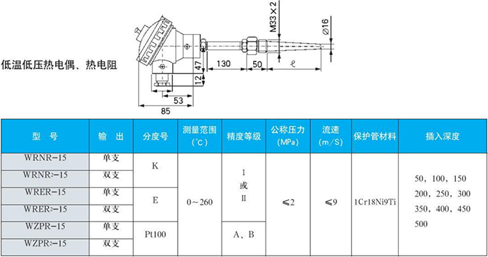 螺紋式熱電偶低溫低壓規格表