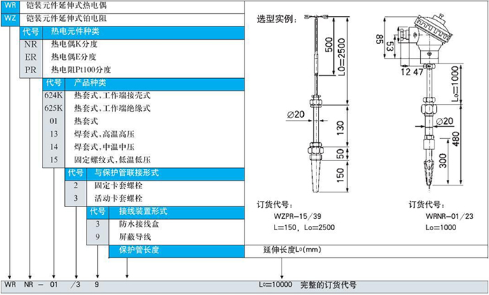 螺紋式熱電偶鎧裝元件延伸式選型表