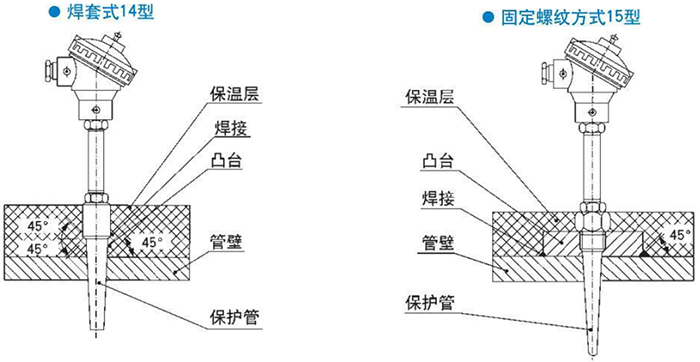 螺紋式熱電偶焊套式固定螺紋式安裝結構示意圖