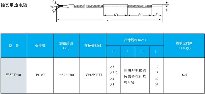 螺紋式熱電偶軸瓦用規格表