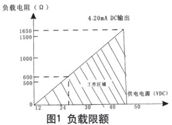 低溫儲罐液位計現場導線連接圖與電路方框圖