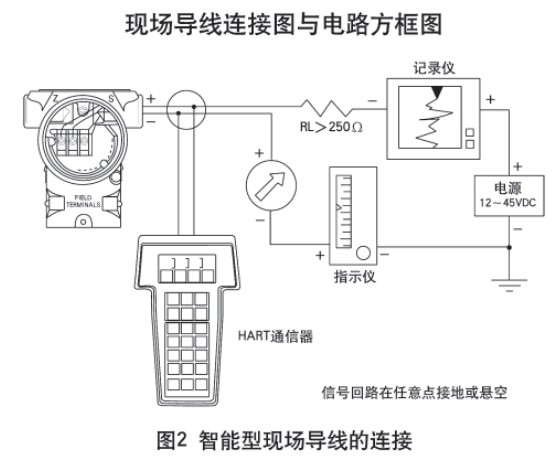 低溫儲罐液位計智能型現場導線的連接圖