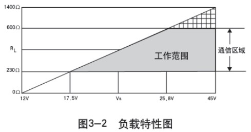 低溫儲罐液位計負載特性圖