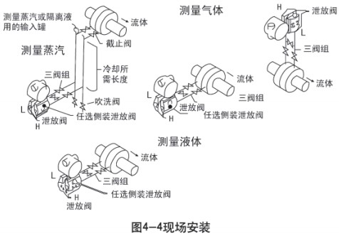 低溫儲罐液位計現場安裝示意圖