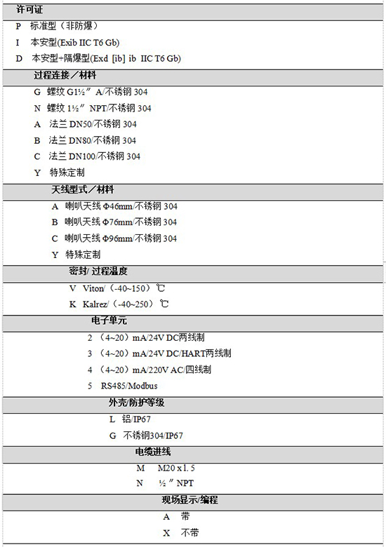 RD-705水箱雷達液位計規格選型表