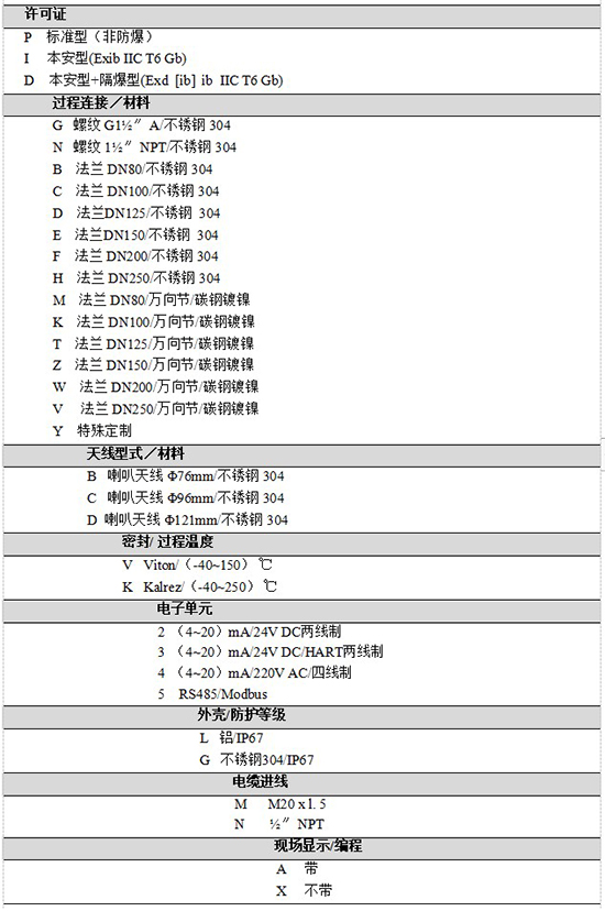 RD-706水箱雷達液位計規格選型表