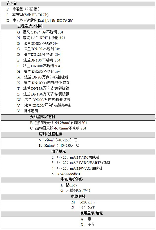 RD-707水箱雷達液位計規格選型表