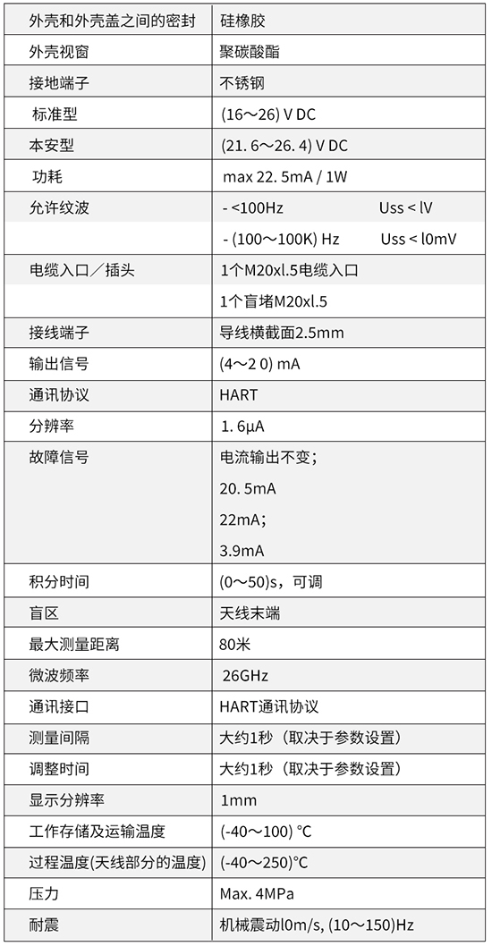 水箱雷達液位計技術參數對照表