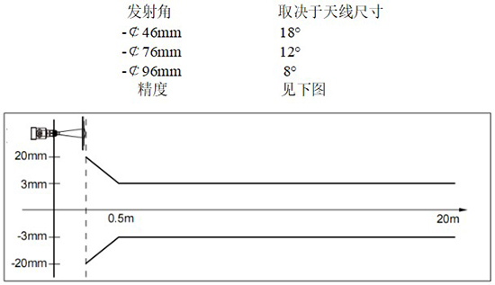 RD-709型水箱雷達液位計線性圖