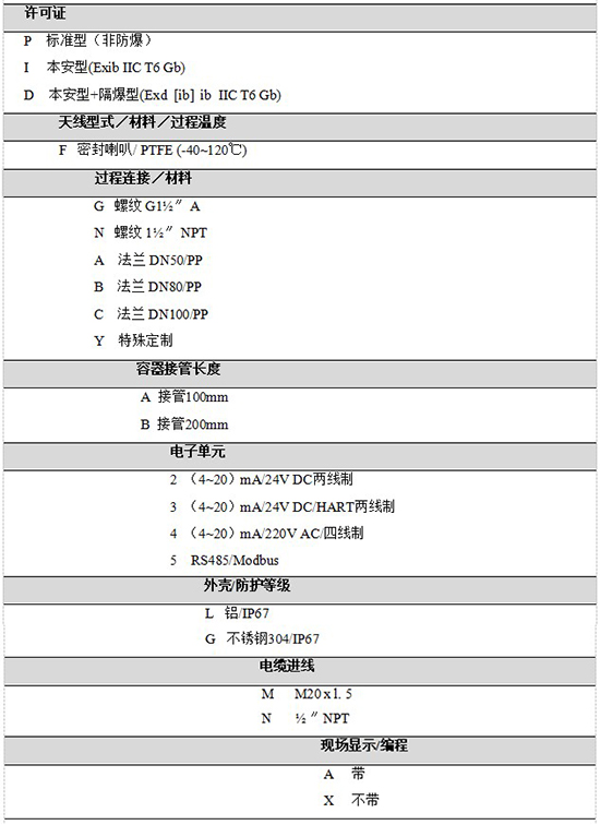 RD-704水箱雷達液位計規格選型表