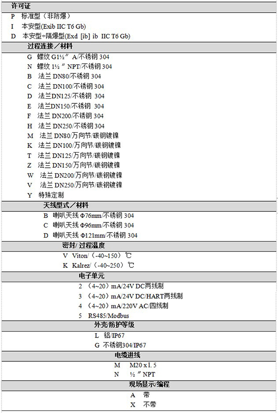 RD-708水箱雷達液位計規格選型表