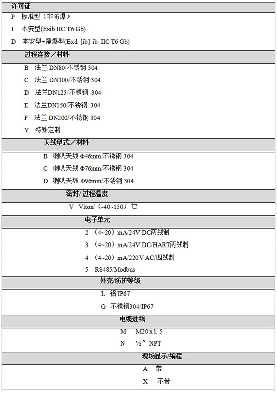 RD-709水箱雷達液位計規格選型表